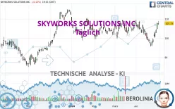 SKYWORKS SOLUTIONS INC. - Täglich