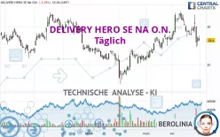 DELIVERY HERO SE NA O.N. - Täglich