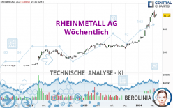 RHEINMETALL AG - Settimanale