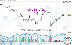 CHUBB LTD. - 1H