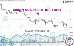 ABRDN ASIA-PACIFIC INC. FUND - 1H