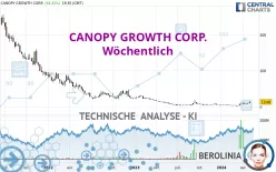 CANOPY GROWTH CORP. - Wöchentlich