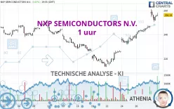 NXP SEMICONDUCTORS N.V. - 1 uur