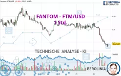 FANTOM - FTM/USD - 1 Std.