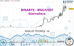 BINARYX - BNX/USDT - Giornaliero