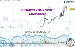 BINARYX - BNX/USDT - Giornaliero