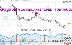 AMPLEFORTH GOVERNANCE TOKEN - FORTH/USD - 1 Std.