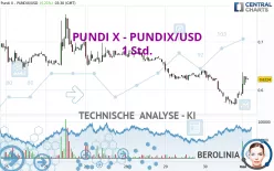 PUNDI X - PUNDIX/USD - 1 Std.