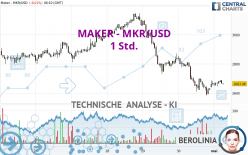 MAKER - MKR/USD - 1 Std.