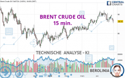 BRENT CRUDE OIL - 15 min.