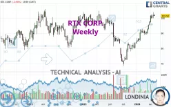 RTX CORP. - Weekly