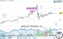 EUR/JPY - 1H