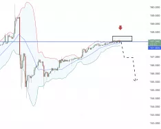 USD/JPY - 30 min.