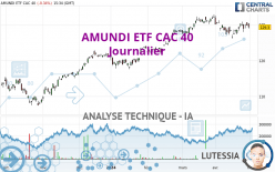 AMUNDI ETF CAC 40 - Journalier