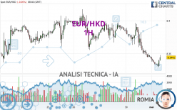 EUR/HKD - 1H