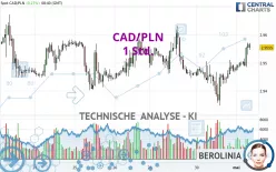 CAD/PLN - 1 Std.