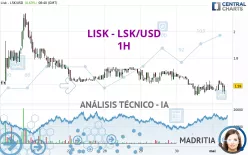 LISK - LSK/USD - 1H