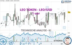 LEO TOKEN - LEO/USD - 1 uur