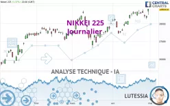 NIKKEI 225 - Journalier