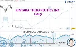 KINTARA THERAPEUTICS INC. - Daily