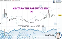 KINTARA THERAPEUTICS INC. - 1H