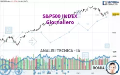 S&amp;P500 INDEX - Giornaliero