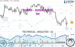 SUSHISWAP - SUSHI/USD - 1H