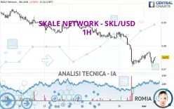 SKALE - SKL/USD - 1H