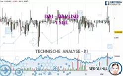 DAI - DAI/USD - 1 Std.