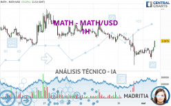 MATH - MATH/USD - 1H