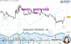 MATH - MATH/USD - 1H