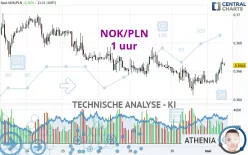 NOK/PLN - 1 uur