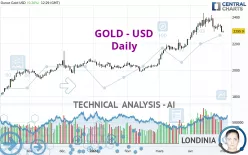 GOLD - USD - Täglich