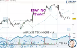 EBAY INC. - 15 min.