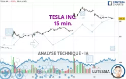 TESLA INC. - 15 min.