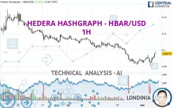 HEDERA HASHGRAPH - HBAR/USD - 1H