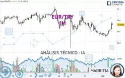 EUR/TRY - 1H