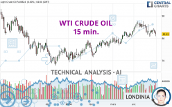 WTI CRUDE OIL - 15 min.