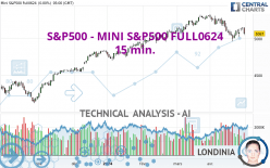 S&P500 - MINI S&P500 FULL0624 - 15 min.