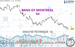 BANK OF MONTREAL - 1 uur