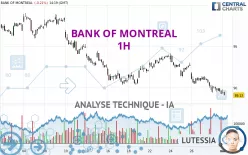 BANK OF MONTREAL - 1H