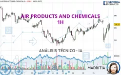 AIR PRODUCTS AND CHEMICALS - 1H