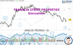 FRANKLIN STREET PROPERTIES - Giornaliero