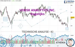 VERISK ANALYTICS INC. - Dagelijks