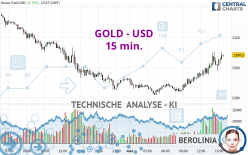 GOLD - USD - 15 min.