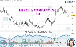 MERCK &amp; COMPANY INC. - 1H