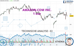 AMAZON.COM INC. - 1 uur