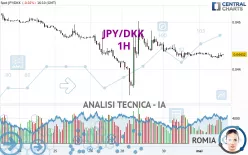 JPY/DKK - 1H