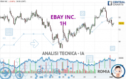 EBAY INC. - 1H