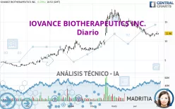 IOVANCE BIOTHERAPEUTICS INC. - Diario